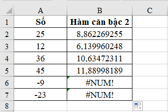 Công thức và cách sử dụng hàm căn bậc 2 trong Excel